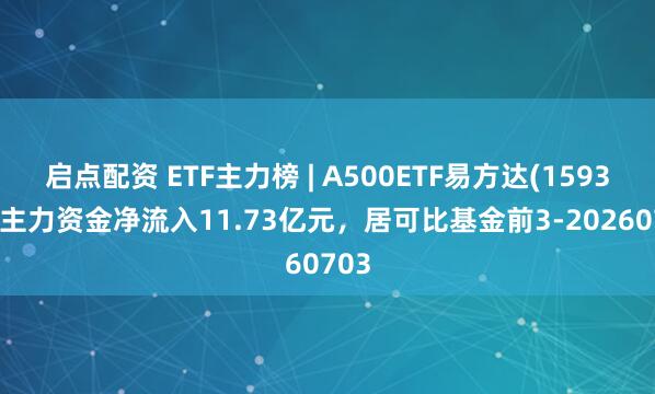 启点配资 ETF主力榜 | A500ETF易方达(159361)主力资金净流入11.73亿元，居可比基金前3-20260703
